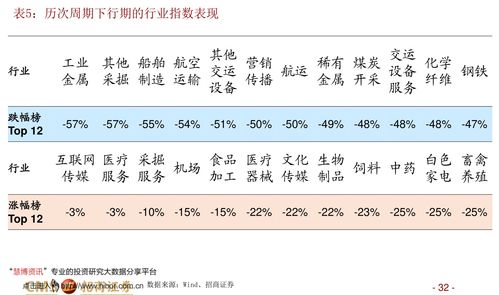 海格通信(002465)投資價值分析 技術服務的核心驅動力